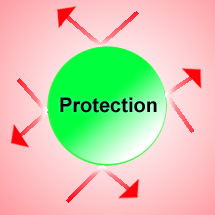 Protection from radiation