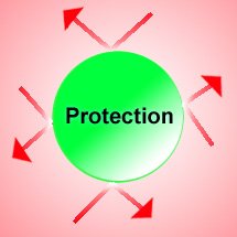 Protect Yourself from Cell Phone Radiation